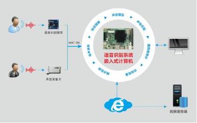 嵌入式計算機助力智能客服系統(tǒng)，推動客戶需求及時響應