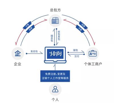 深圳企業(yè)靈活用工稅務(wù)籌劃 信息系統(tǒng)集成行業(yè)的個(gè)稅申報(bào)指南