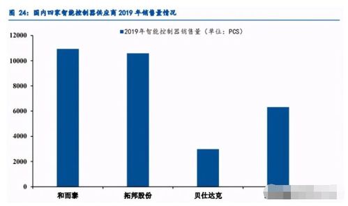 慧眼識金 國內智控硬件龍頭，下跌即是布局良機