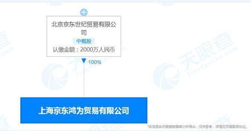 京東成立貿易新公司，布局汽車銷售與租賃業務