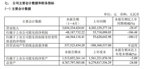 韌性與想象 2023上半年國內(nèi)傳播集團(tuán)財(cái)報(bào)里的AI步調(diào)與傳統(tǒng)貿(mào)易底色