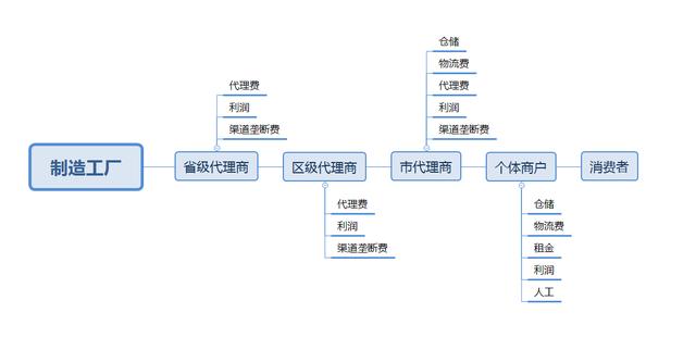 &ldquo;商業(yè)新模式&rdquo;帶來的就業(yè)結(jié)構(gòu)變化,新基建新方向