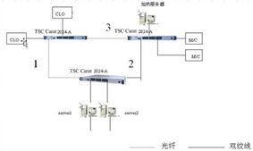 基于TSC技術的鋼鐵廠生產控制系統PCBA解決方案