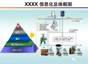 智慧工廠應用解決方案 聚焦PCBA方案板的創新與實踐