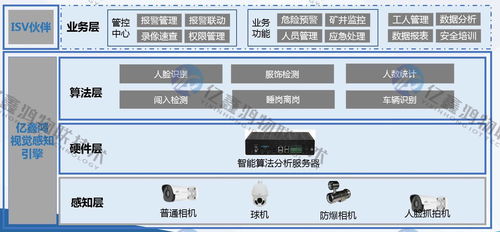 國家礦山安全監察局全面推進在冊煤礦電子封條建設 PCBA方案板的技術核心與應用前景