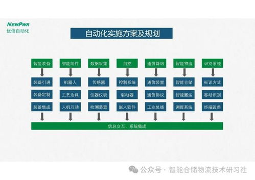 智能工廠PCBA方案板總體規劃與實施指南