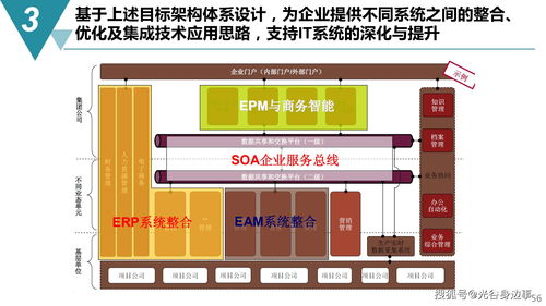 智能制造數字化工廠建設規劃方案——聚焦PCBA方案板生產